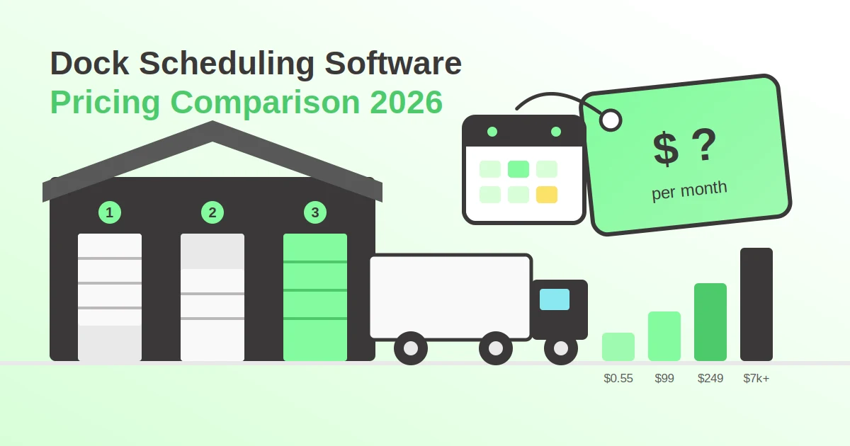 Wie viel kostet Zeitfenstermanagement-Software? [Preisvergleich 2026]